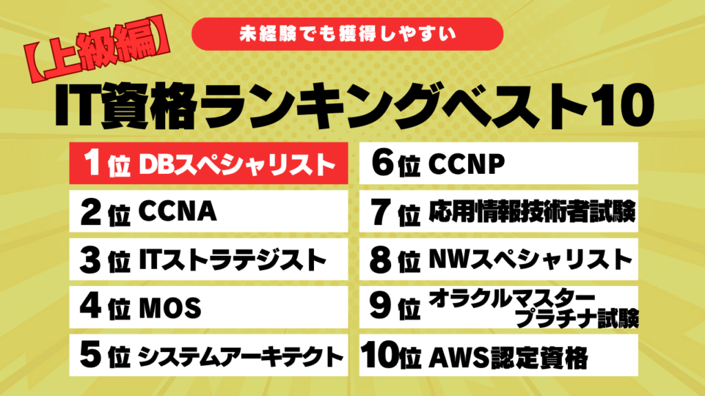 2025年版】IT資格ランキング｜初心者・上級者向けおすすめ資格と取得 