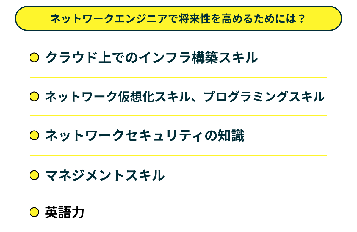 2025年最新版】ネットワークエンジニアの将来性は？需要とキャリア戦略を解説 - PITキャリアBlog - 日本最大級のIT転職メディア
