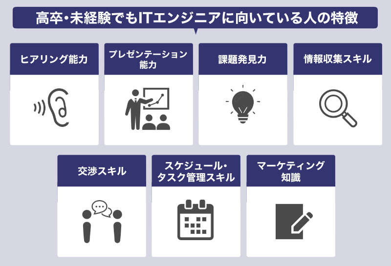 営業からの転職にアピールすべきスキル