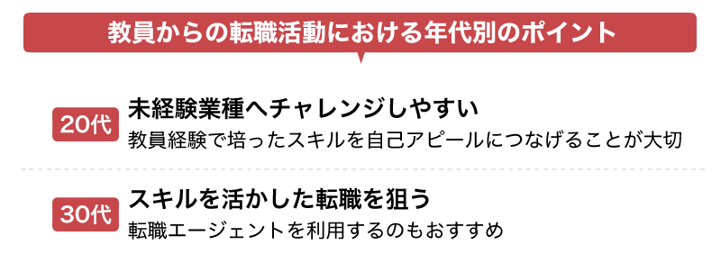 教員からの転職活動における年代別のポイント