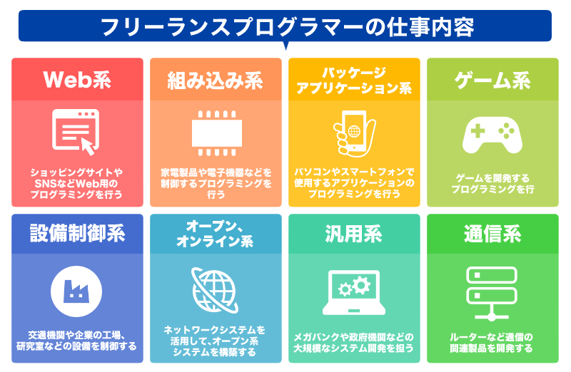 プログラマーが年収1,000万円を目指すには？高収入達成の具体的な方法を解説