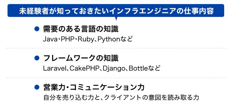 フリーランスプログラマーが年収を上げるために必要とされるスキル