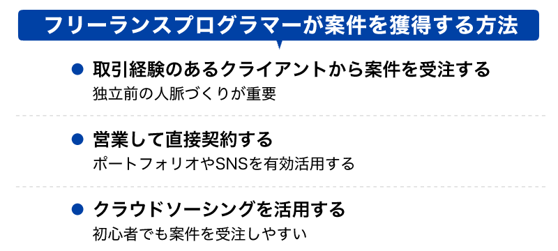 フリーランスプログラマーが案件を獲得する方法