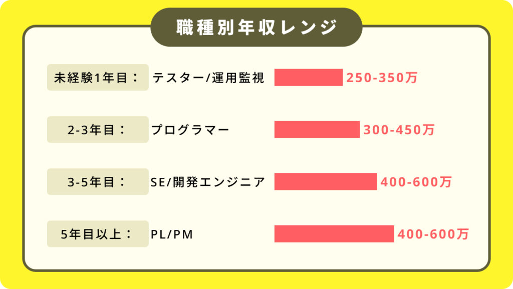 SESエンジニアの職種別年収レンジ