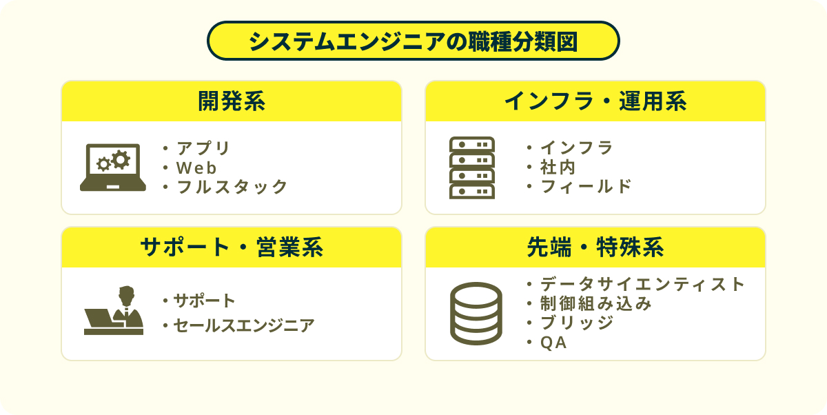 SEの種類12選を4カテゴリに分類した全体マップ図
